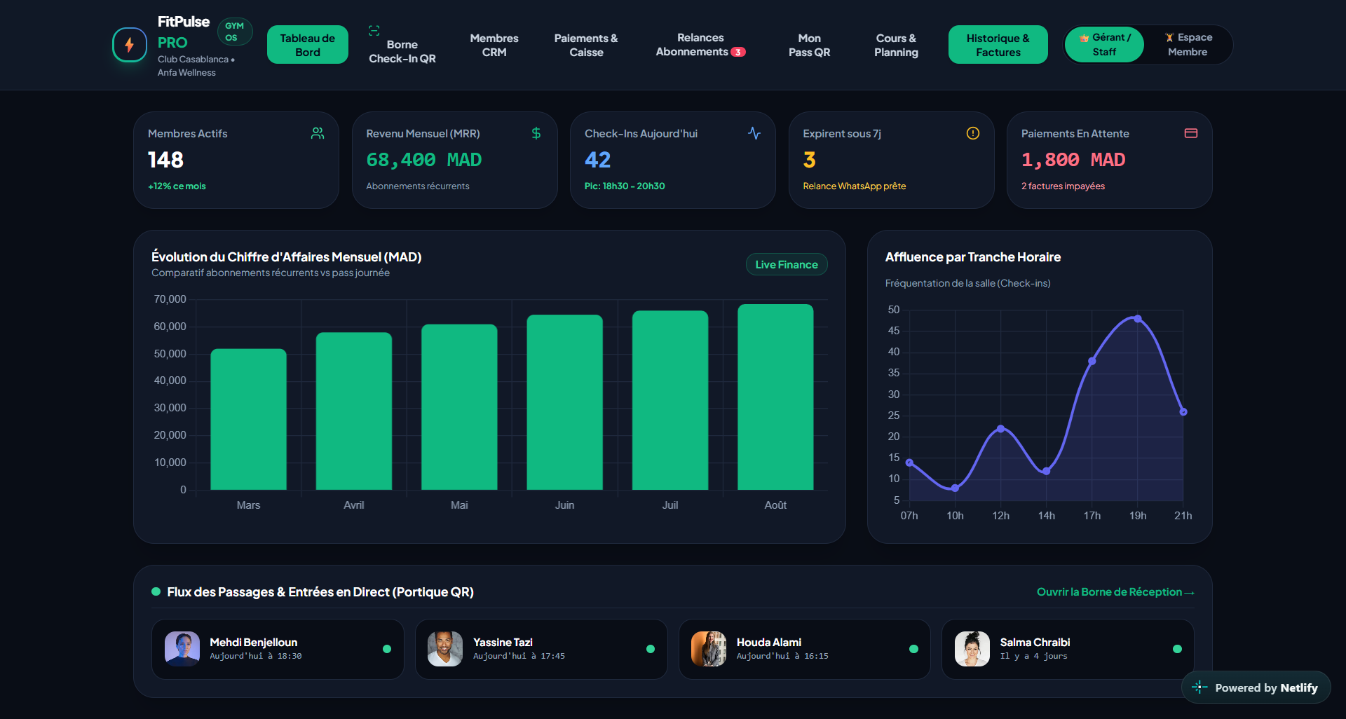 FitPulse PRO manager dashboard showing membership, attendance and payment operations.
